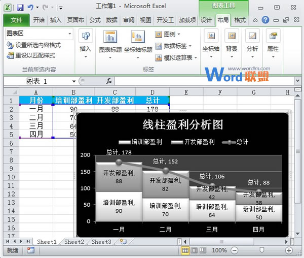 Excel2010图表制作：线柱盈利分析图